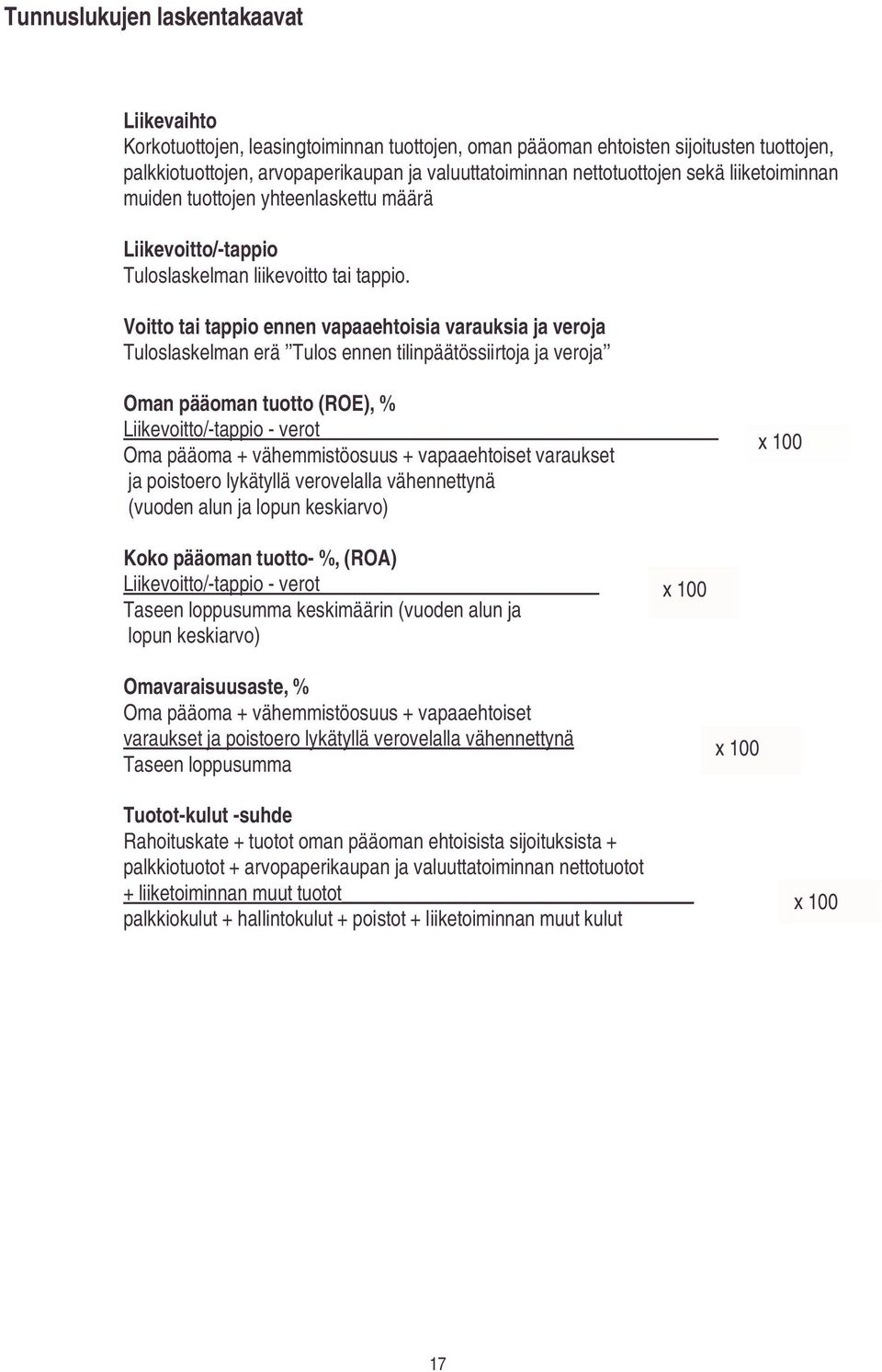 Voitto tai tappio ennen vapaaehtoisia varauksia ja veroja Tuloslaskelman erä Tulos ennen tilinpäätössiirtoja ja veroja Oman pääoman tuotto (ROE), % Liikevoitto/-tappio - verot Oma pääoma +