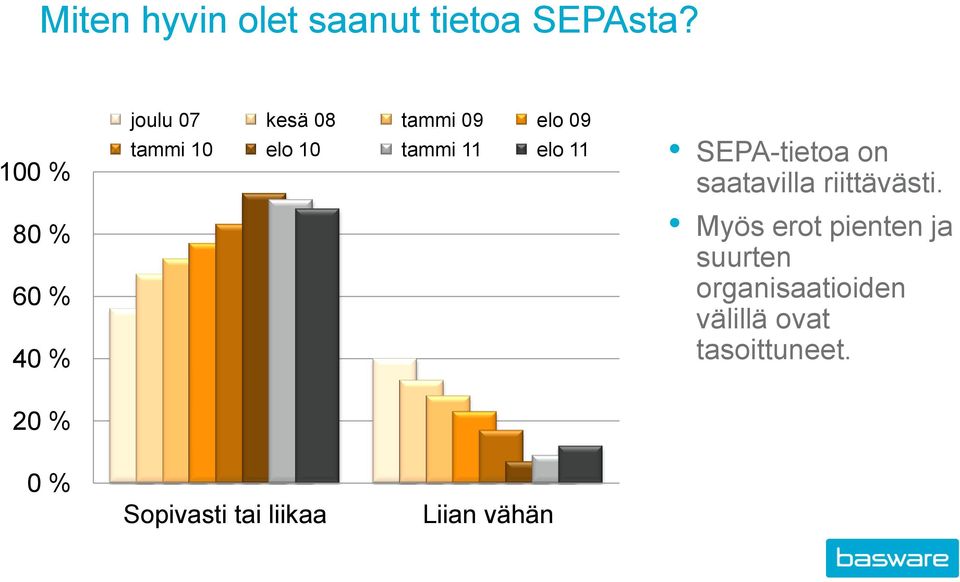 tammi 11 elo 11 SEPA-tietoa on saatavilla riittävästi.