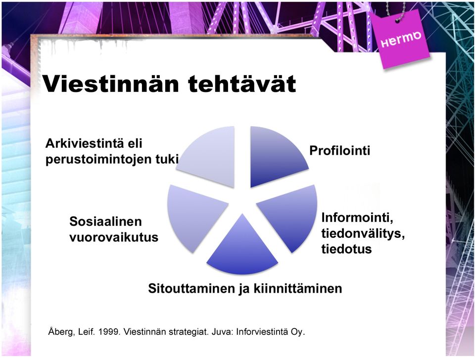 tiedotus Åberg, Leif. 1999.