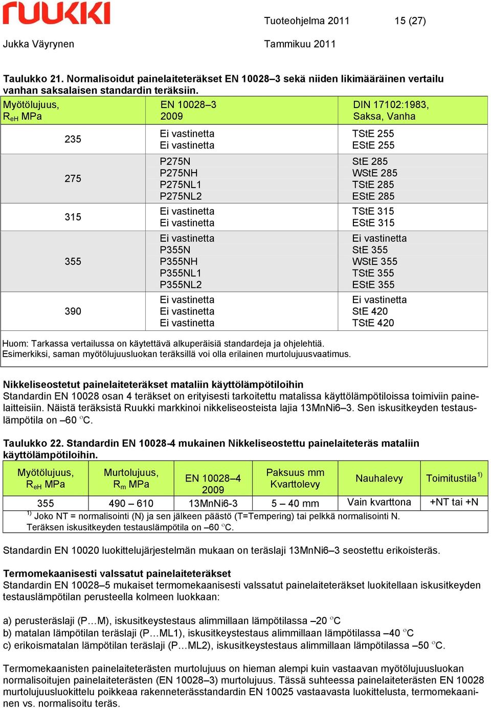 vastinetta Ei vastinetta Huom: Tarkassa vertailussa on käytettävä alkuperäisiä standardeja ja ohjelehtiä. Esimerkiksi, saman myötölujuusluokan teräksillä voi olla erilainen murtolujuusvaatimus.