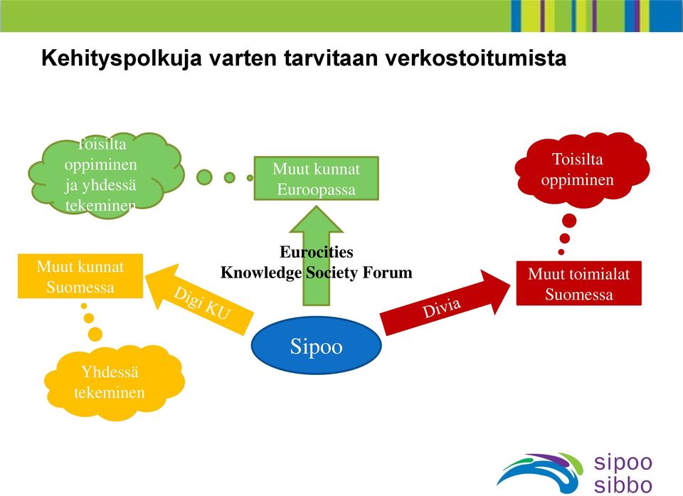 Toisilta oppiminen Muut kunnat Suomessa Eurocities