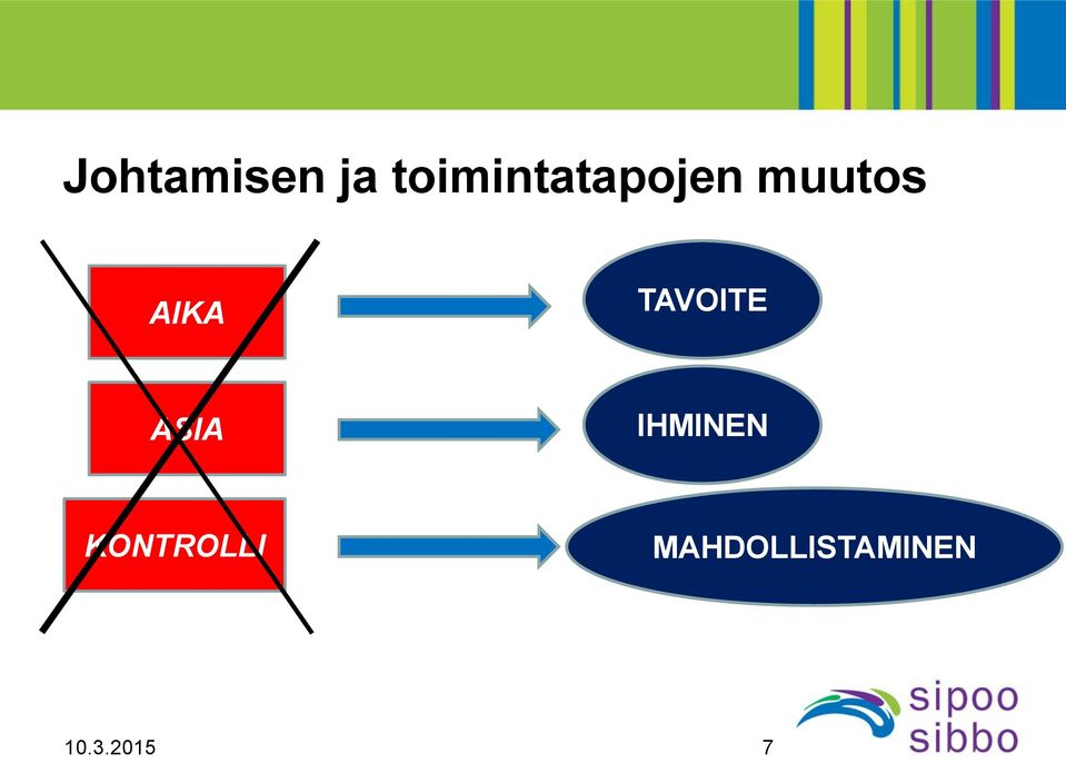 AIKA TAVOITE ASIA IHMINEN