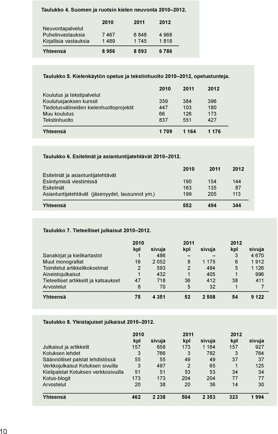 Kielenkäytön opetus ja tekstinhuolto 2010 2012, opetustunteja.