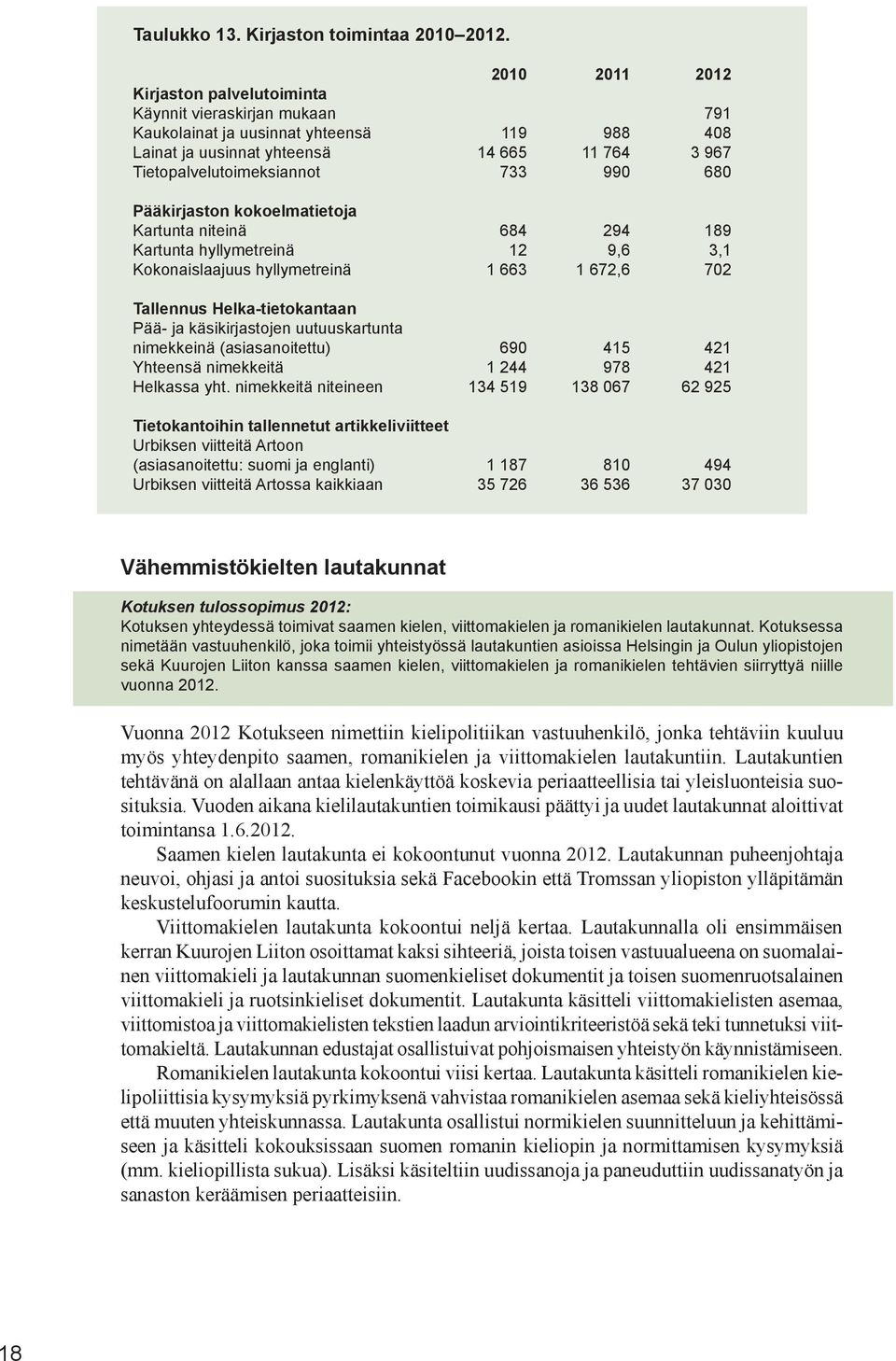 680 Pääkirjaston kokoelmatietoja Kartunta niteinä 684 294 189 Kartunta hyllymetreinä 12 9,6 3,1 Kokonaislaajuus hyllymetreinä 1 663 1 672,6 702 Tallennus Helka-tietokantaan Pää- ja käsikirjastojen