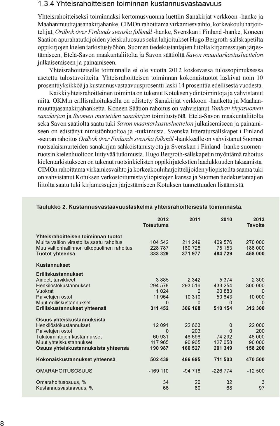 Bergroth-sällskapetilta oppikirjojen kielen tarkistustyöhön, Suomen tiedekustantajien liitolta kirjamessujen järjestämiseen, Etelä-Savon maakuntaliitolta ja Savon säätiöltä Savon