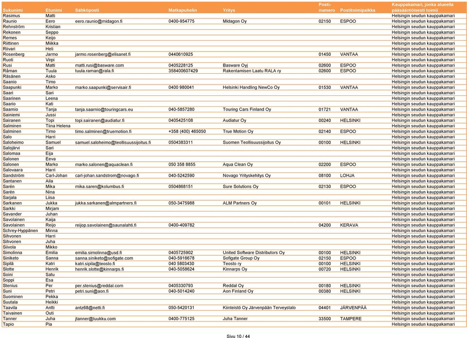 kauppakamari Riittinen Miikka Helsingin seudun kauppakamari Riivari Heli Helsingin seudun kauppakamari Rosenberg Jarmo jarmo.rosenberg@elisanet.