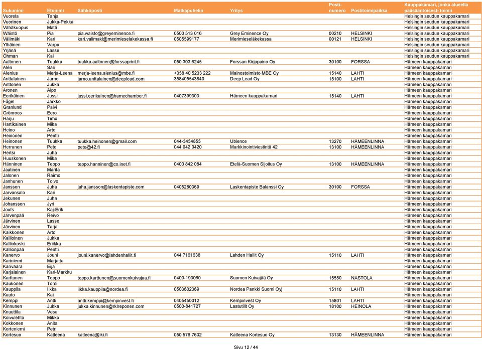fi 0505599177 Merimieseläkekassa 00121 HELSINKI Helsingin seudun kauppakamari Ylhäinen Varpu Helsingin seudun kauppakamari Yrjänä Lasse Helsingin seudun kauppakamari Öhman Kai Helsingin seudun