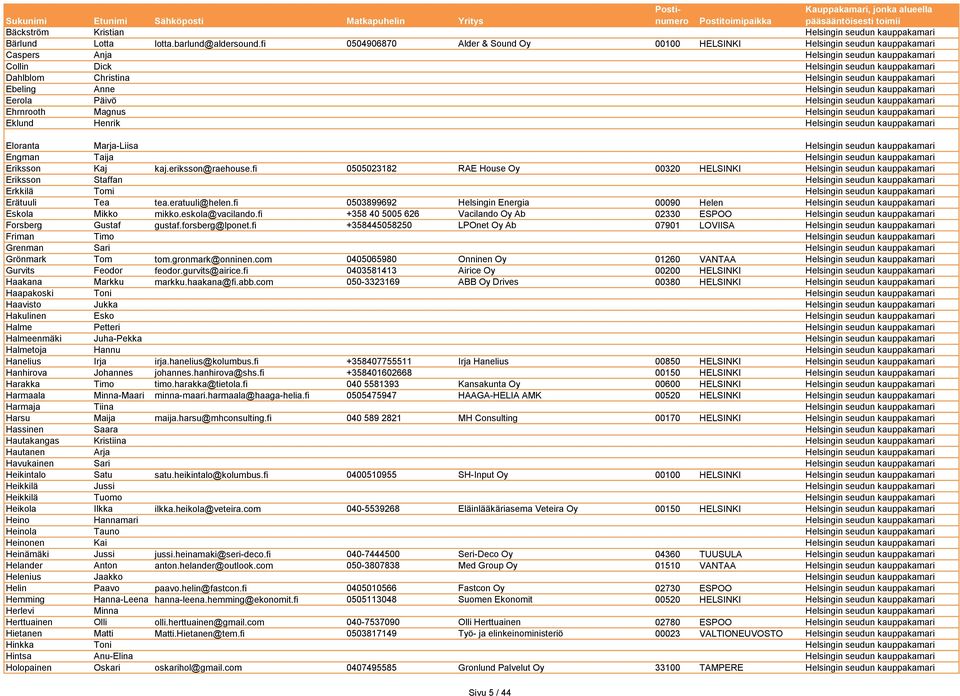 kauppakamari Ebeling Anne Helsingin seudun kauppakamari Eerola Päivö Helsingin seudun kauppakamari Ehrnrooth Magnus Helsingin seudun kauppakamari Eklund Henrik Helsingin seudun kauppakamari Eloranta