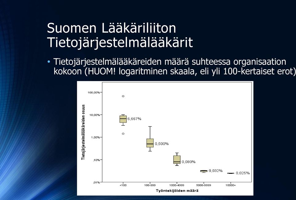 Tietojärjestelmälääkäreiden määrä