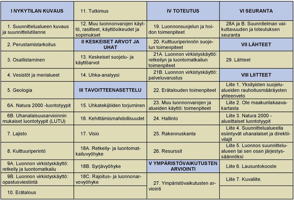 Luonnonsuojelun ja hoidon toimenpiteet 20. Kulttuuriperinnön suojelun toimenpiteet 21A. Luonnon virkistyskäyttö: retkeilyn ja luontomatkailun toimenpiteet 21B.