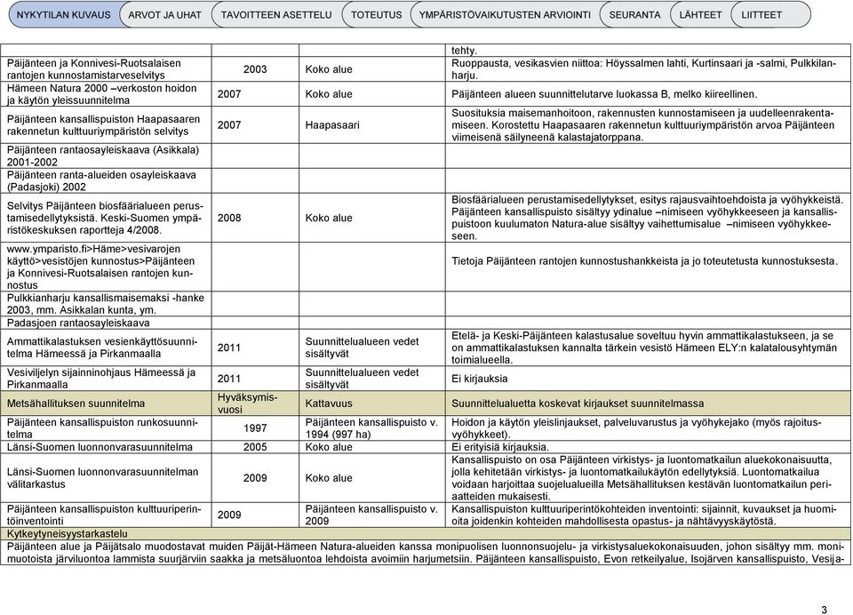 Keski-Suomen ympäristökeskuksen raportteja 4/2008. www.ymparisto.