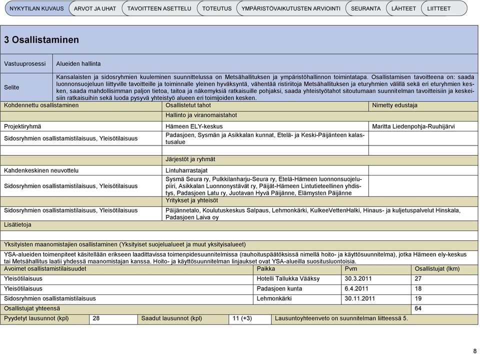 kesken, saada mahdollisimman paljon tietoa, taitoa ja näkemyksiä ratkaisuille pohjaksi, saada yhteistyötahot sitoutumaan suunnitelman tavoitteisiin ja keskei- Selite siin ratkaisuihin sekä luoda