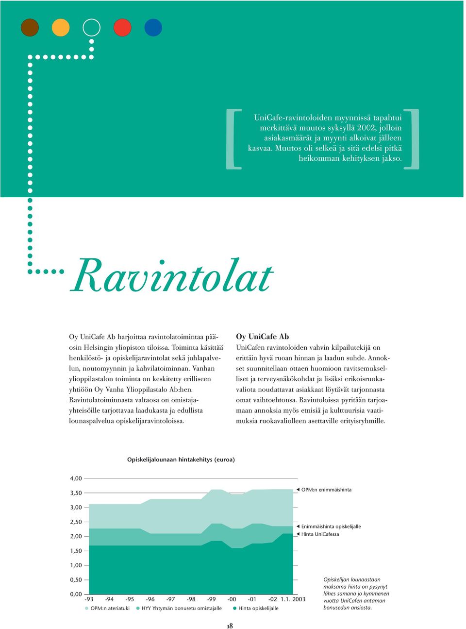 Toiminta käsittää henkilöstö- ja opiskelijaravintolat sekä juhlapalvelun, noutomyynnin ja kahvilatoiminnan.