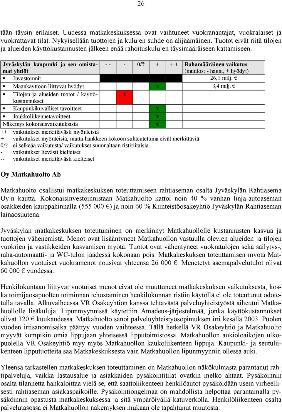 + + + Rahamääräinen vaikutus (muutos: - haitat, + hyödyt) Investoinnit 26,1 milj. Maankäyttöön liittyvät hyödyt 3,4 milj.