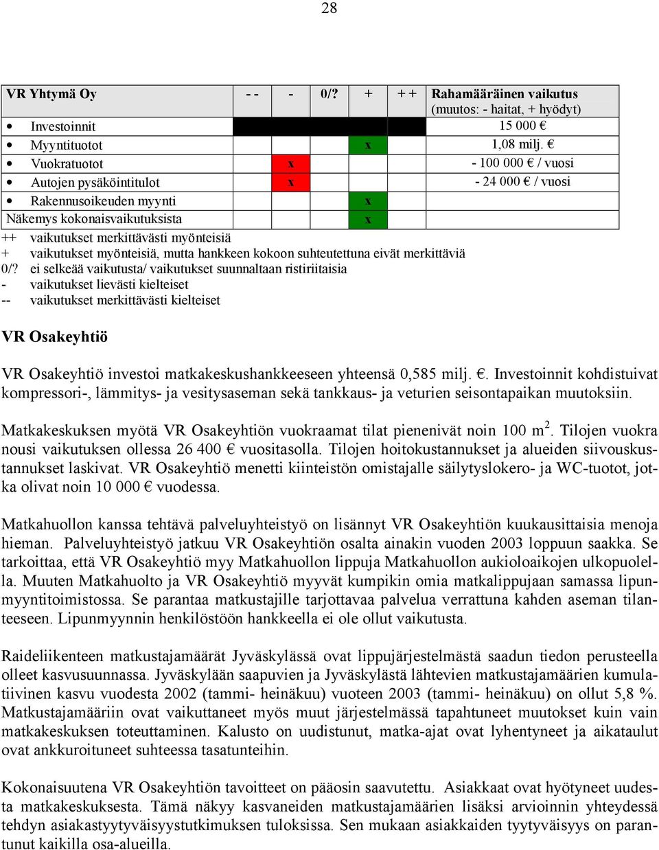 hankkeen kokoon suhteutettuna eivät merkittäviä 0/?