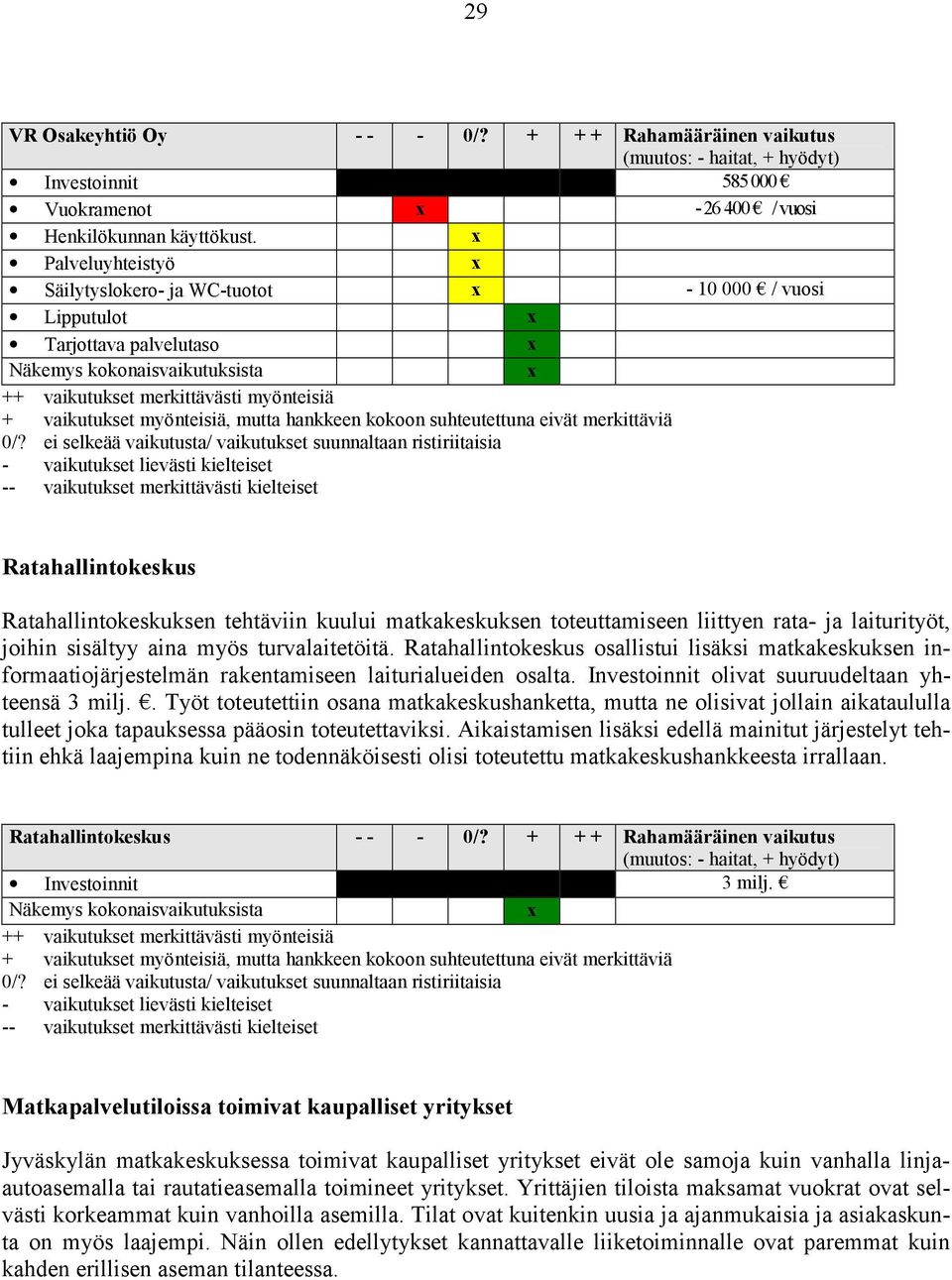 hankkeen kokoon suhteutettuna eivät merkittäviä 0/?