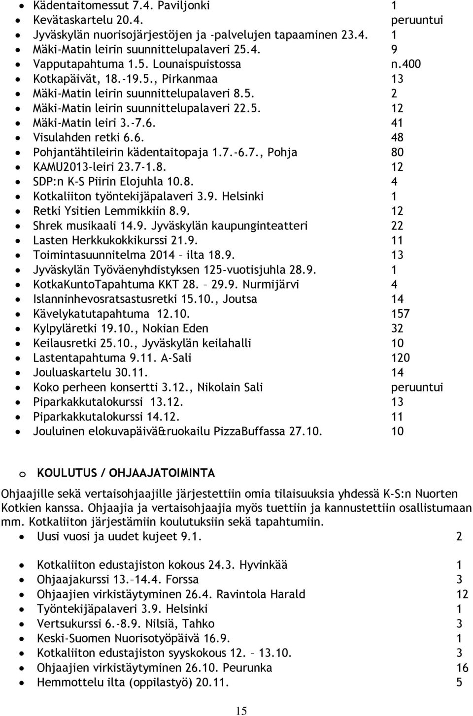 7.-6.7., Pohja 80 KAMU2013-leiri 23.7-1.8. 12 SDP:n K-S Piirin Elojuhla 10.8. 4 Kotkaliiton työntekijäpalaveri 3.9. Helsinki 1 Retki Ysitien Lemmikkiin 8.9. 12 Shrek musikaali 14.9. Jyväskylän kaupunginteatteri 22 Lasten Herkkukokkikurssi 21.