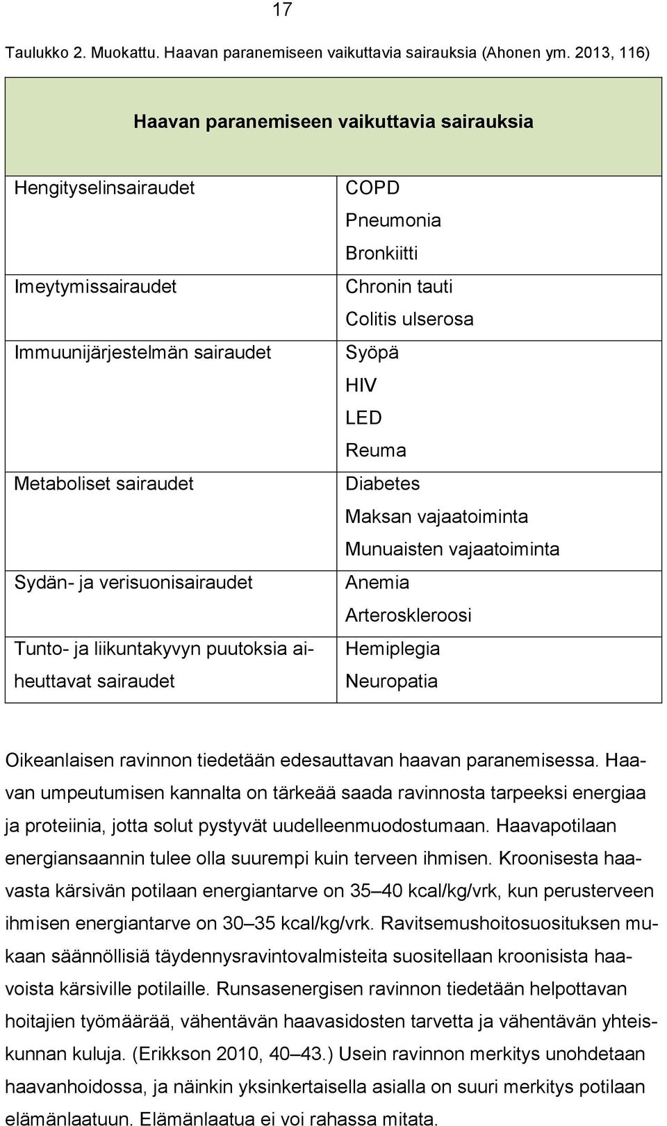 puutoksia aiheuttavat sairaudet COPD Pneumonia Bronkiitti Chronin tauti Colitis ulserosa Syöpä HIV LED Reuma Diabetes Maksan vajaatoiminta Munuaisten vajaatoiminta Anemia Arteroskleroosi Hemiplegia