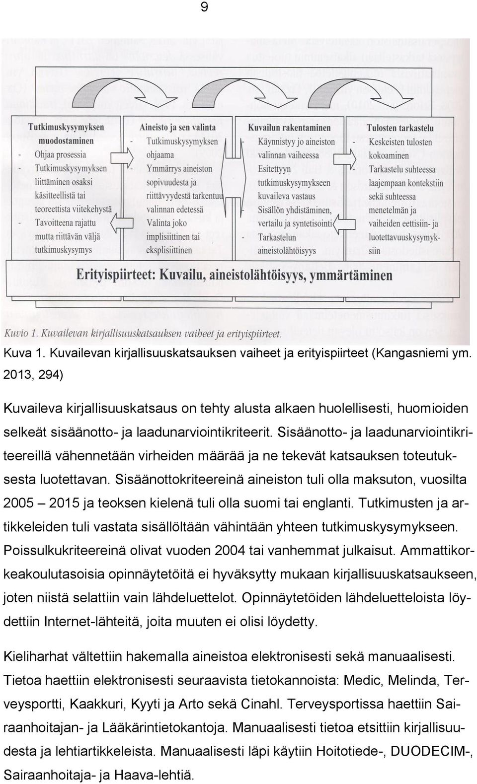 Sisäänotto- ja laadunarviointikriteereillä vähennetään virheiden määrää ja ne tekevät katsauksen toteutuksesta luotettavan.