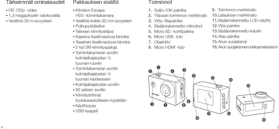 Toimintakameran sovitin kolmijalkajalustan ¼ tuuman kierteeseen Kolmijalkajalustan sovitin 90 asteen sovitin Kiinnityshihnat tuuletusaukolliseen kypärään Käyttöopas USB-kaapeli 1.