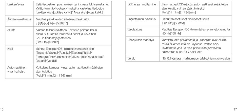 virran säästämiseksi [Pois]/[1 min]/[2min]/[3min] Äänenvoimakkuus Muuttaa painikkeiden äänenvoimakkuutta [0]/[1]/[2]/[3]/[4]/[5]/[6]/[7] Järjestelmän palautus Palauttaa asetukset oletusasetuksiksi