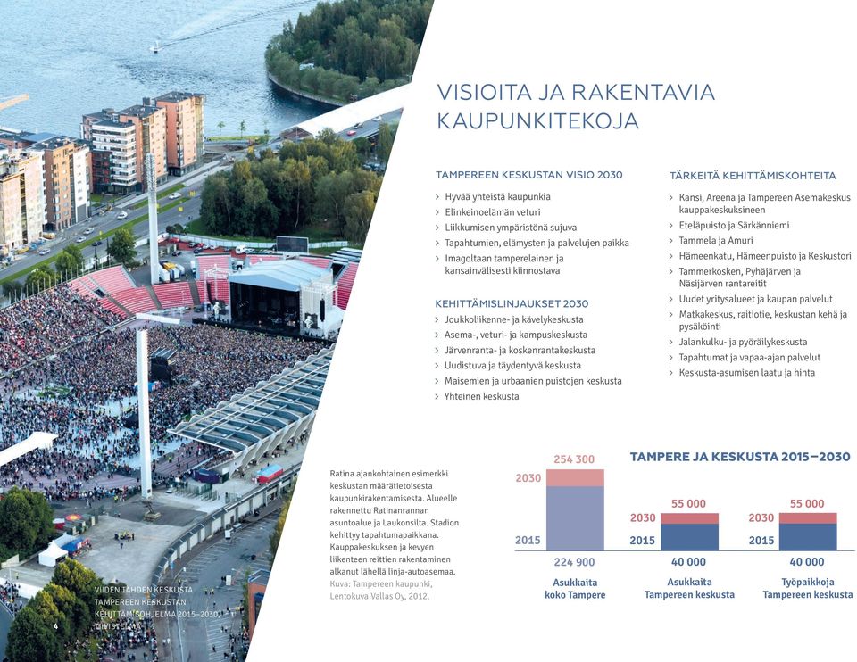 Hämeenkatu, Hämeenpuisto ja Keskustori Tammerkosken, Pyhäjärven ja Näsijärven rantareitit Uudet yritysalueet ja kaupan palvelut KEHITTÄMISLINJAUKSET 2030 Matkakeskus, raitiotie, keskustan kehä ja