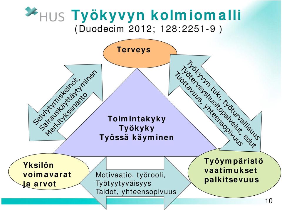 voimavarat ja arvot Motivaatio, työrooli,