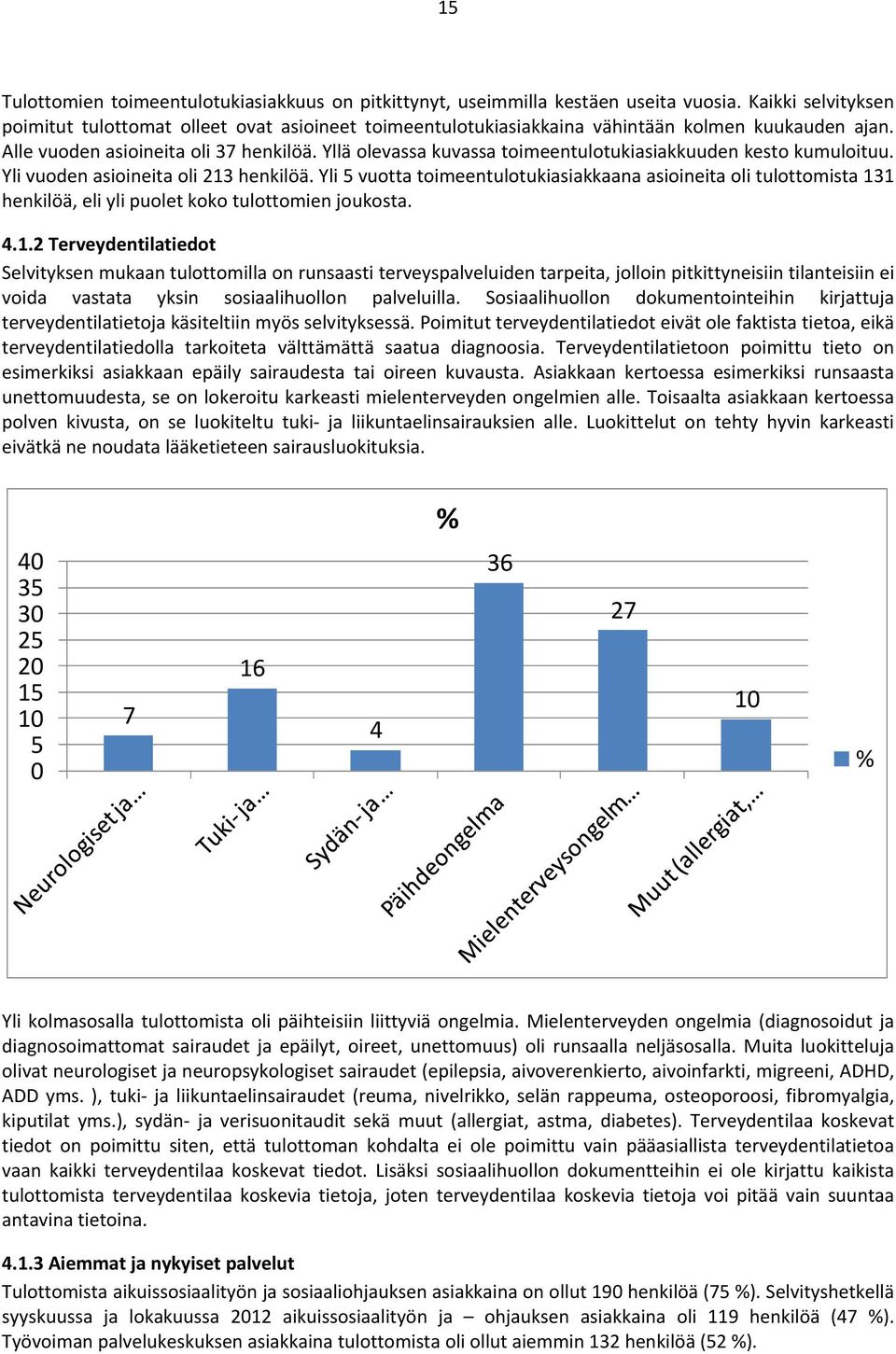 Yllä olevassa kuvassa toimeentulotukiasiakkuuden kesto kumuloituu. Yli vuoden asioineita oli 213 henkilöä.