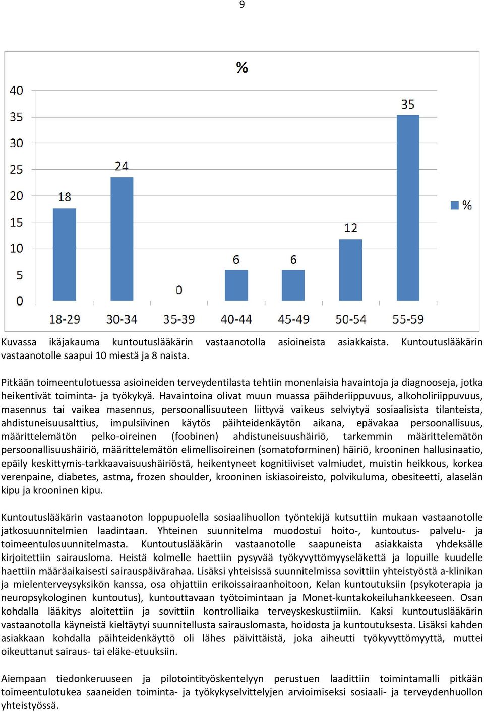 Havaintoina olivat muun muassa päihderiippuvuus, alkoholiriippuvuus, masennus tai vaikea masennus, persoonallisuuteen liittyvä vaikeus selviytyä sosiaalisista tilanteista, ahdistuneisuusalttius,