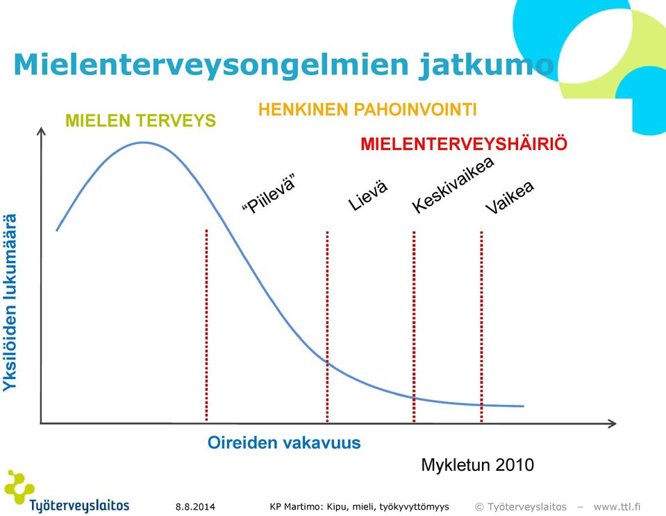 MIELEN TERVEYS HENKINEN