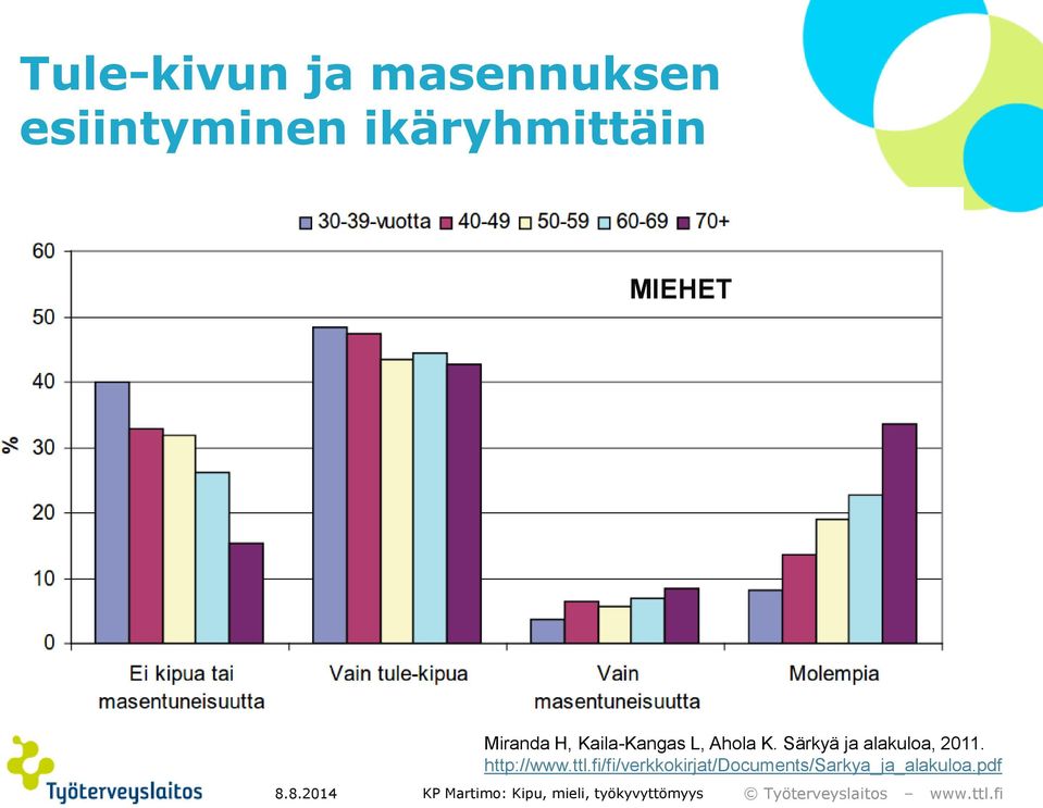 L, Ahola K. Särkyä ja alakuloa, 2011.