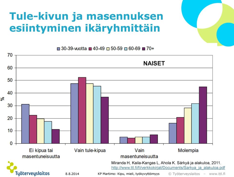 L, Ahola K. Särkyä ja alakuloa, 2011.