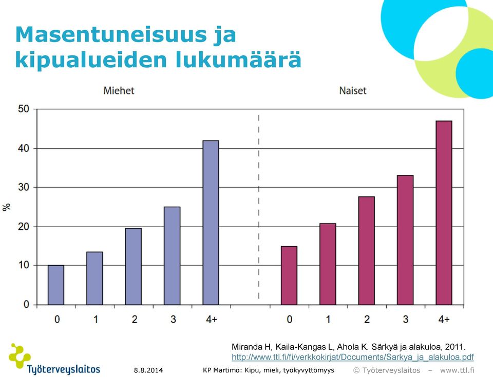 Särkyä ja alakuloa, 2011. http://www.ttl.