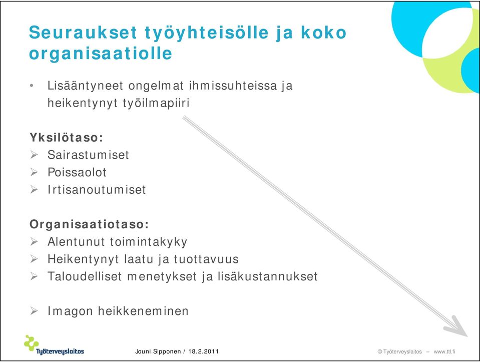 Poissaolot Irtisanoutumiset Organisaatiotaso: Alentunut toimintakyky