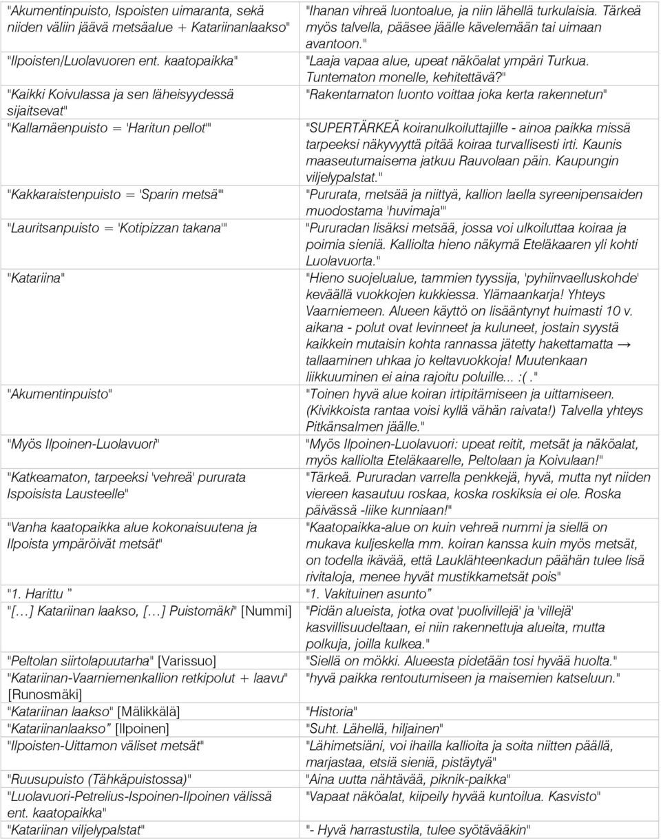 "Akumentinpuisto" "Myös Ilpoinen-Luolavuori" "Katkeamaton, tarpeeksi 'vehreä' pururata Ispoisista Lausteelle" "Vanha kaatopaikka alue kokonaisuutena ja Ilpoista ympäröivät metsät" "Ihanan vihreä