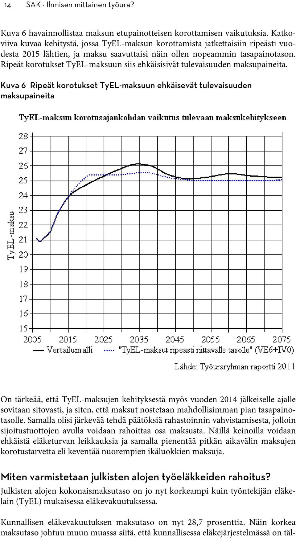 Ripeät korotukset TyEL-maksuun siis ehkäisisivät tulevaisuuden maksupaineita.
