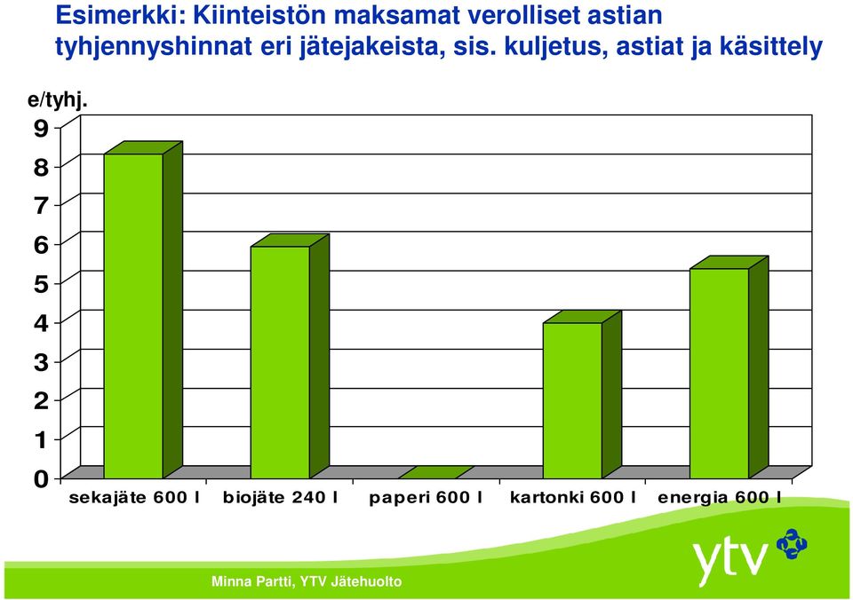 kuljetus, astiat ja käsittely e/tyhj.