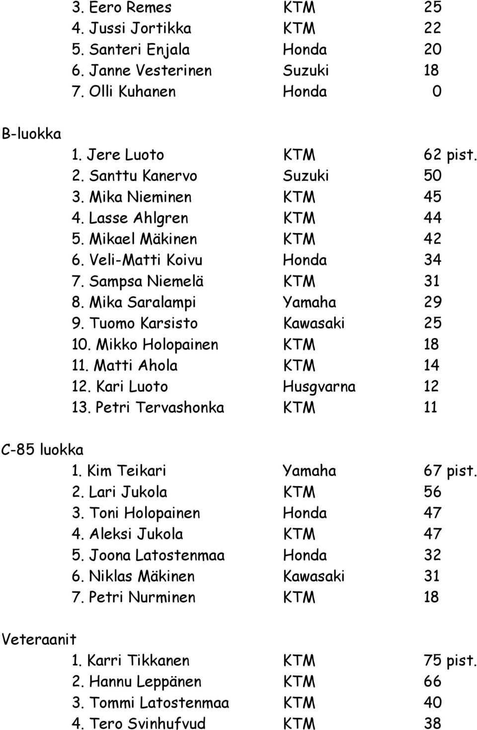 Mikko Holopainen KTM 18 11. Matti Ahola KTM 14 12. Kari Luoto Husgvarna 12 13. Petri Tervashonka KTM 11 C-85 luokka 1. Kim Teikari Yamaha 67 pist. 2. Lari Jukola KTM 56 3. Toni Holopainen Honda 47 4.