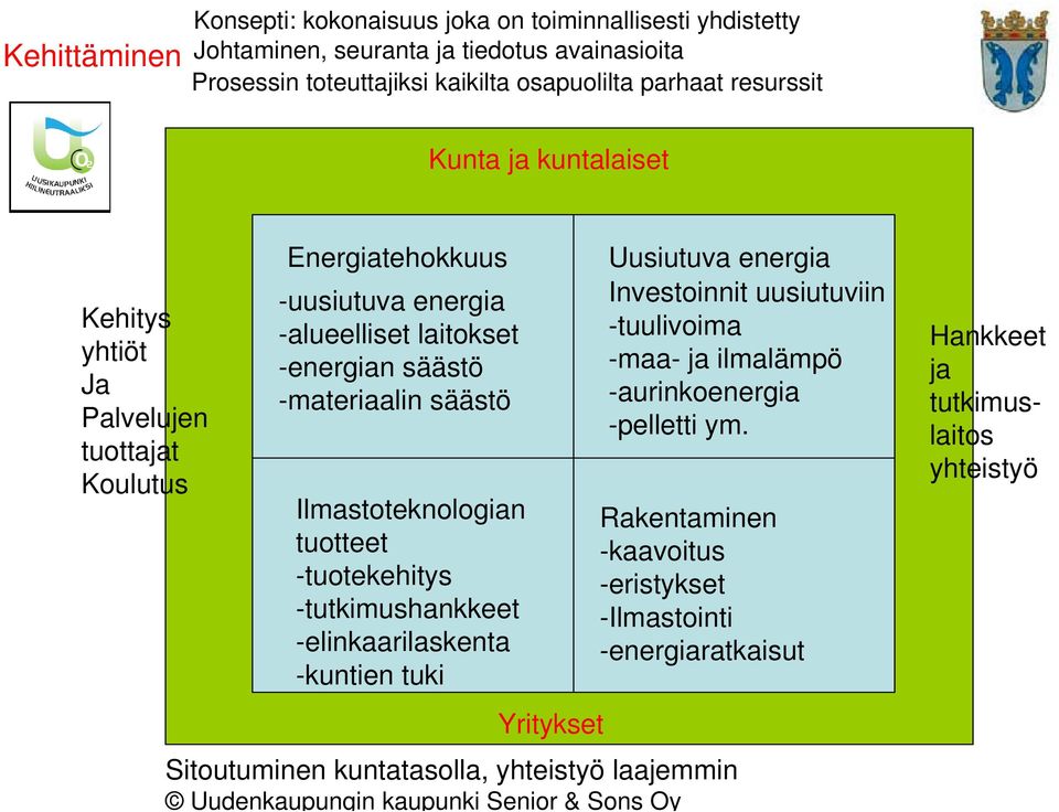 tuotteet -tuotekehitys -tutkimushankkeet -elinkaarilaskenta -kuntien tuki Yritykset Uusiutuva energia Investoinnit uusiutuviin -tuulivoima -maa- ja ilmalämpö -aurinkoenergia -pelletti