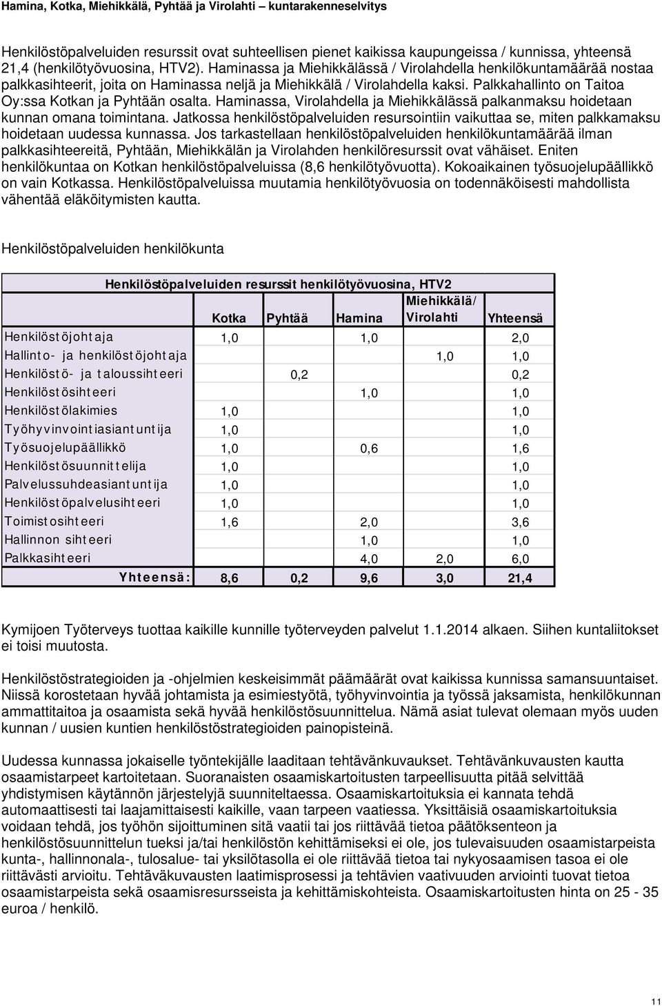 Palkkahallinto on Taitoa Oy:ssa Kotkan ja Pyhtään osalta. Haminassa, Virolahdella ja Miehikkälässä palkanmaksu hoidetaan kunnan omana toimintana.