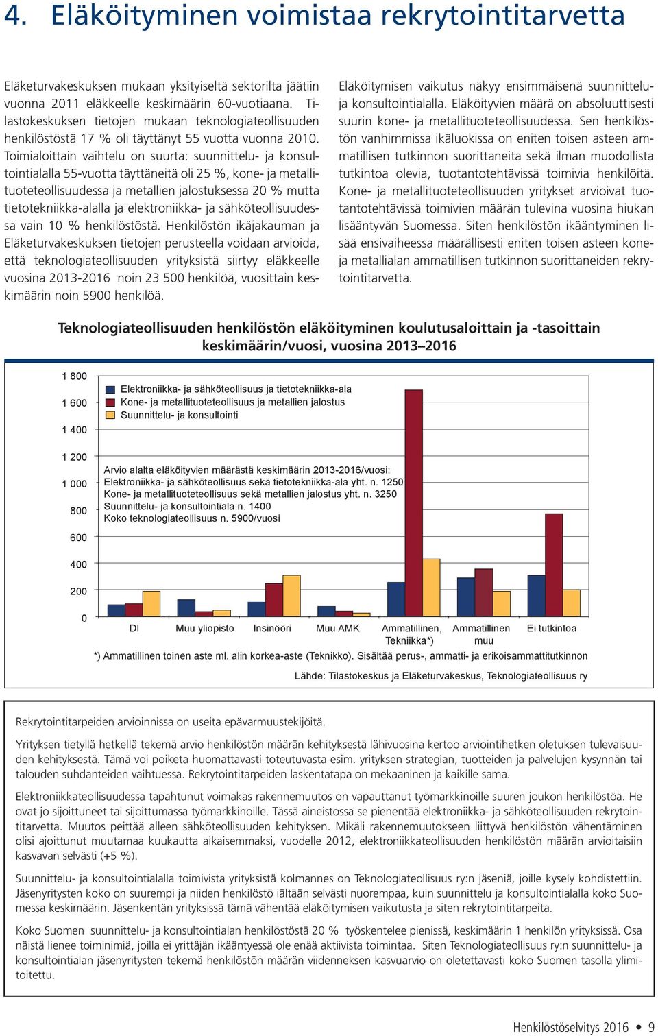 Toimialoittain vaihtelu on suurta: suunnittelu- ja konsultointialalla 55-vuotta täyttäneitä oli 25, kone- ja metallituoteteollisuudessa ja metallien jalostuksessa 2 mutta tietotekniikka-alalla ja