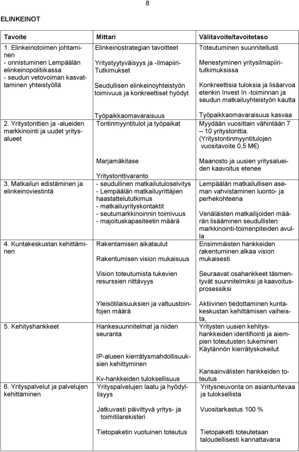 konkreettiset hyödyt - - - Työpaikkaomavaraisuus Tontinmyyntitulot ja työpaikat Toteutuminen suunnitellusti Menestyminen yritysilmapiiritutkimuksissa Konkreettisia tuloksia ja lisäarvoa etenkin