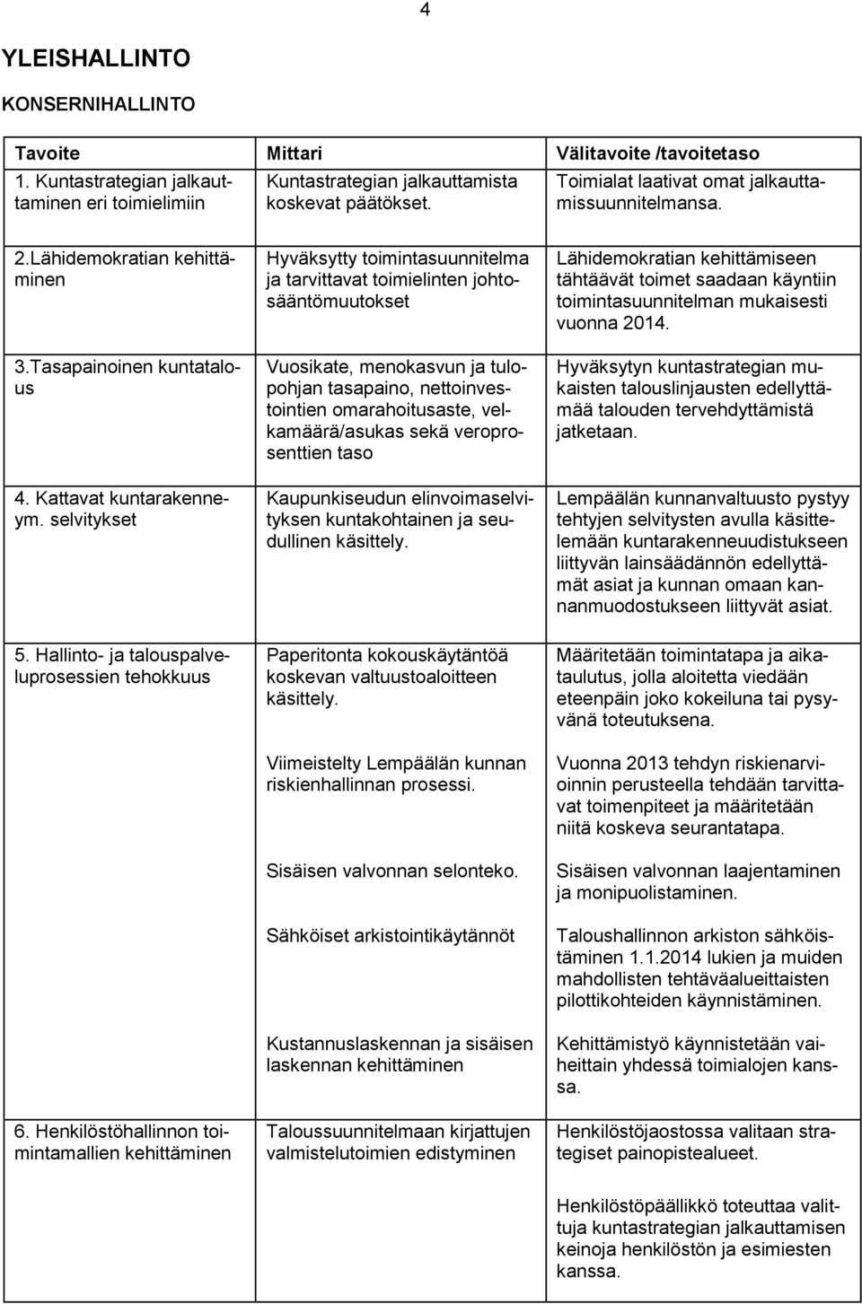 selvitykset Hyväksytty toimintasuunnitelma ja tarvittavat toimielinten johtosääntömuutokset Vuosikate, menokasvun ja tulopohjan tasapaino, nettoinvestointien omarahoitusaste, velkamäärä/asukas sekä