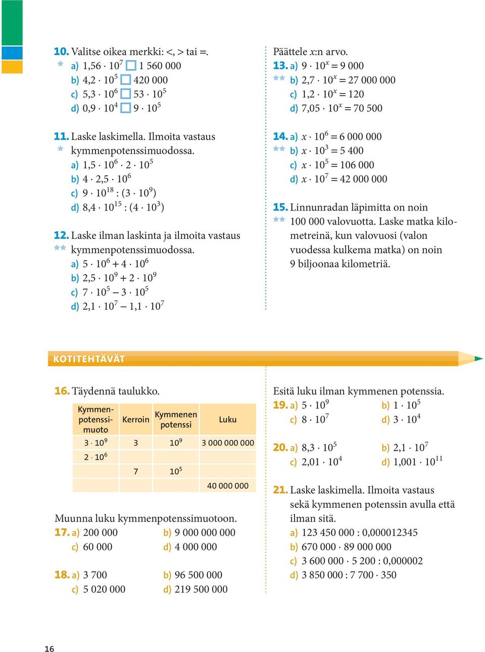 a) 5 10 6 4 10 6 b) 2,5 10 9 2 10 9 c) 7 10 5 3 10 5 d) 2,1 10 7 1,1 10 7 Päättele x:n arvo. 13. a) 9 10 x 9 000 b) 2,7 10 x 27 000 000 c) 1,2 10 x 120 d) 7,05 10 x 70 500 14.