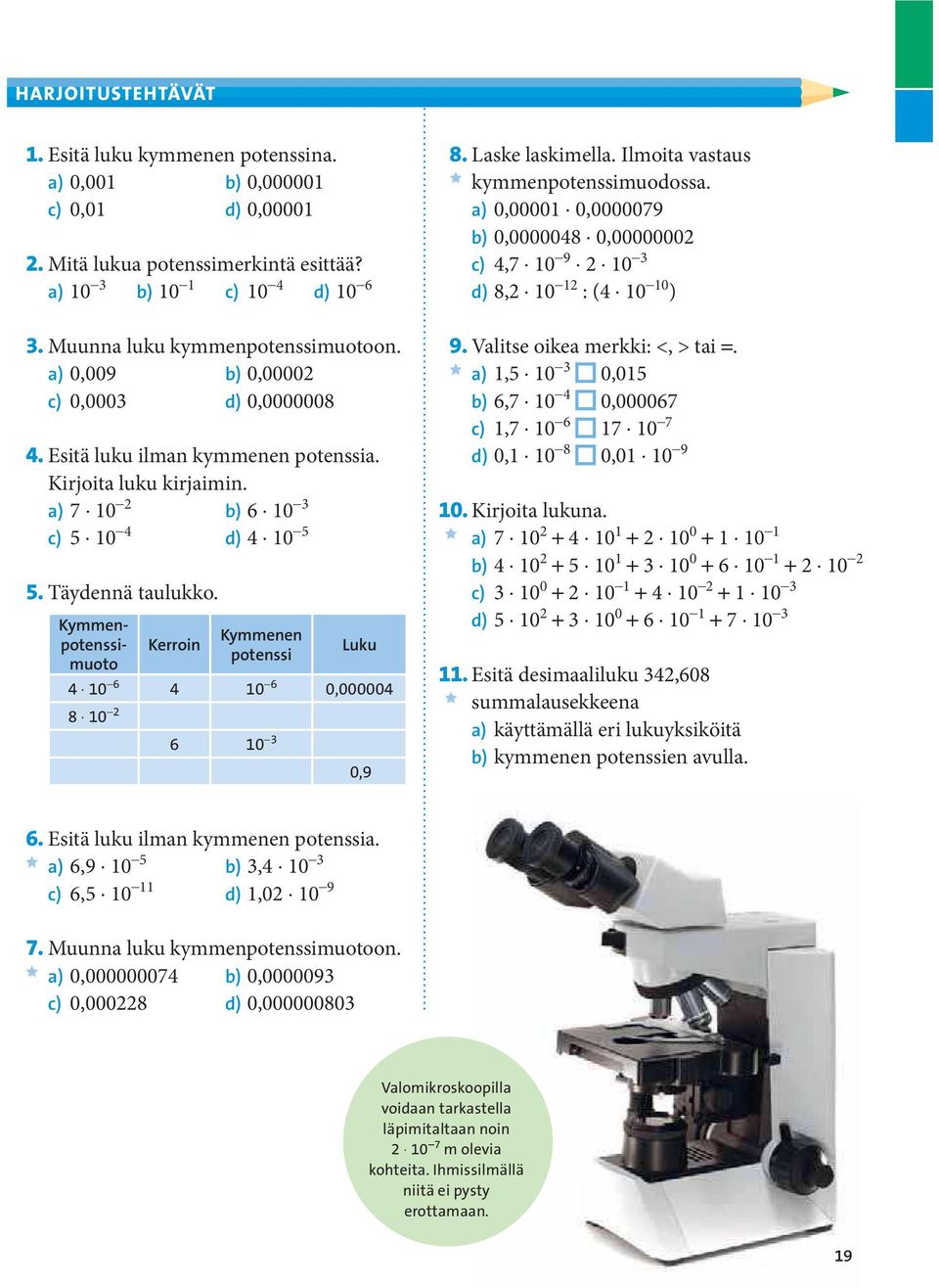 Täydennä taulukko. Kymmenpotenssimuoto Kerroin Kymmenen potenssi Luku 4 10 6 4 10 6 0,000004 8 10 2 6 10 3 0,9 8. Laske laskimella. Ilmoita vastaus kymmenpotenssimuodossa.