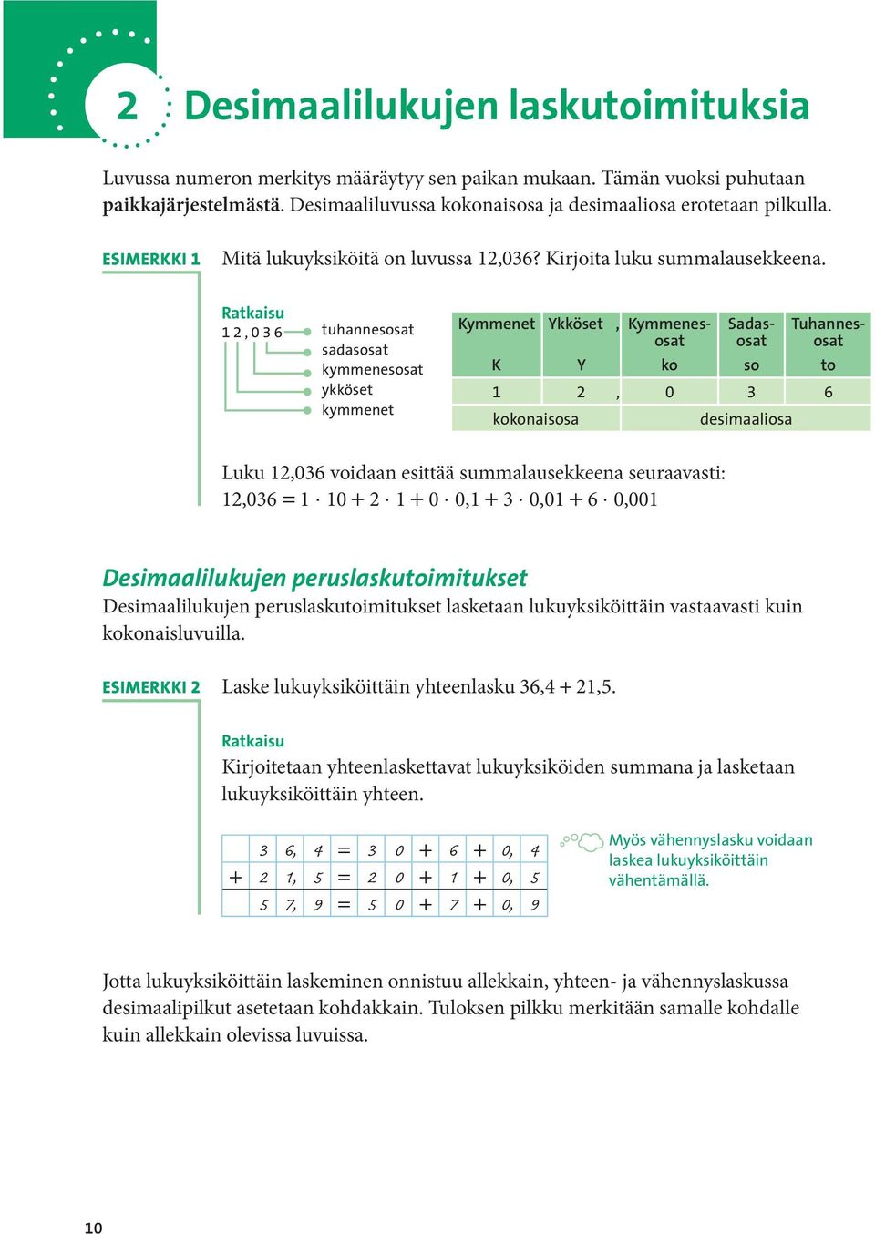 12,036 tuhannesosat sadasosat kymmenesosat ykköset kymmenet Kymmenet Ykköset, Kymmenesosat Sadasosat Tuhannesosat K Y ko so to 1 2, 0 3 6 kokonaisosa desimaaliosa Luku 12,036 voidaan esittää