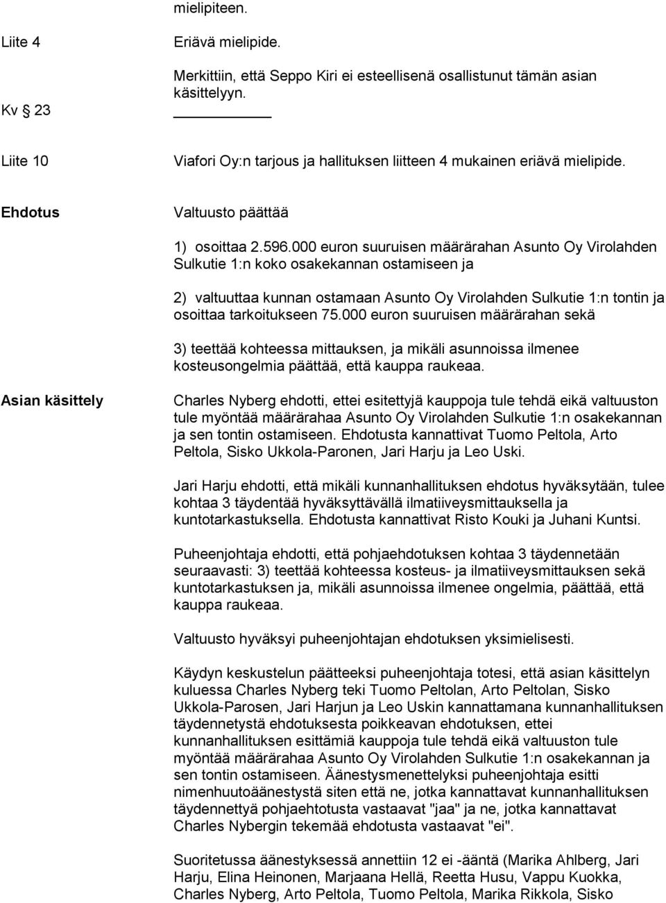 000 euron suuruisen määrärahan Asunto Oy Virolahden Sulkutie 1:n koko osakekannan ostamiseen ja 2) valtuuttaa kunnan ostamaan Asunto Oy Virolahden Sulkutie 1:n tontin ja osoittaa tarkoitukseen 75.