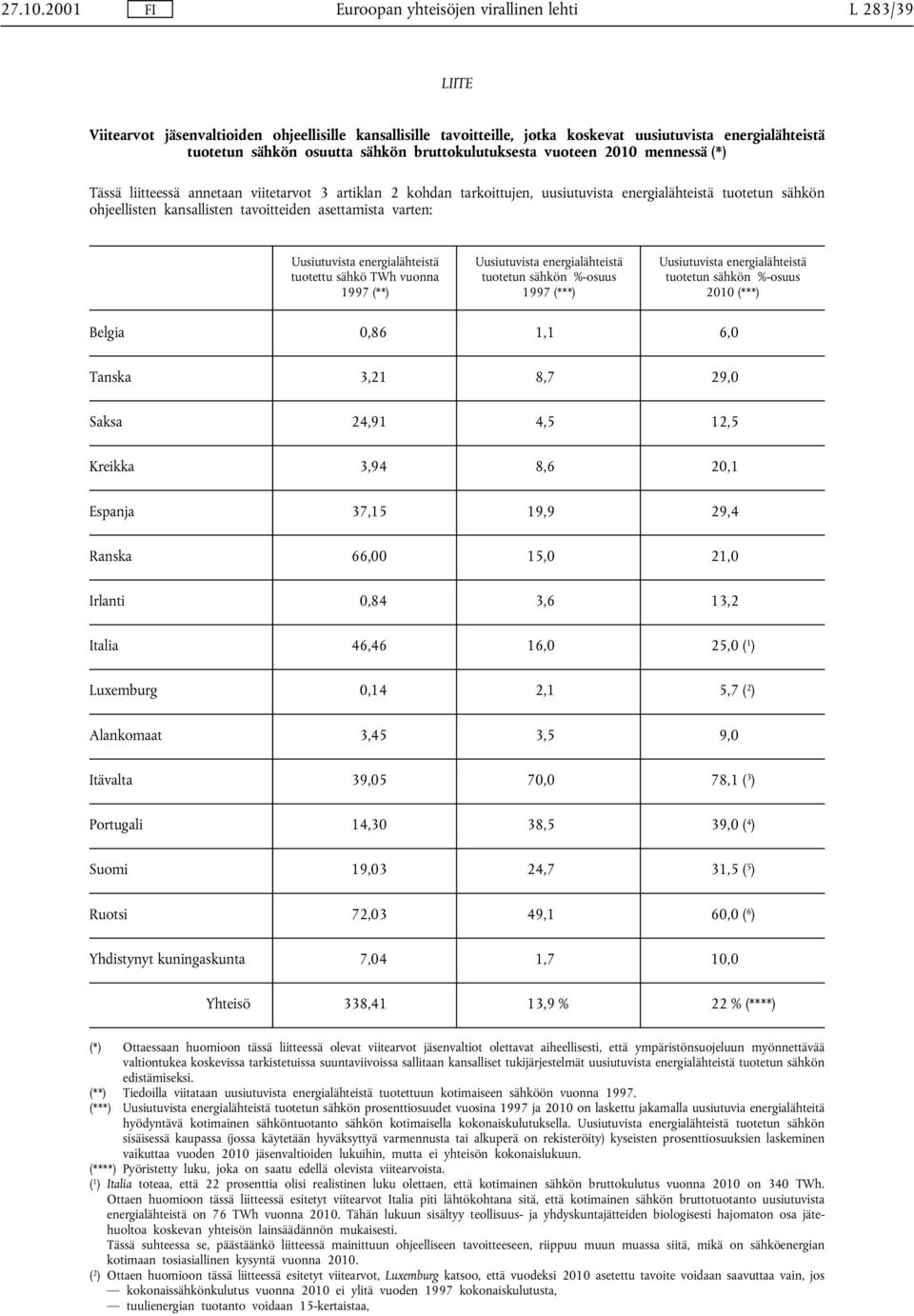 sähkön bruttokulutuksesta vuoteen 2010 mennessä (*) Tässä liitteessä annetaan viitetarvot 3 artiklan 2 kohdan tarkoittujen, uusiutuvista energialähteistä tuotetun sähkön ohjeellisten kansallisten