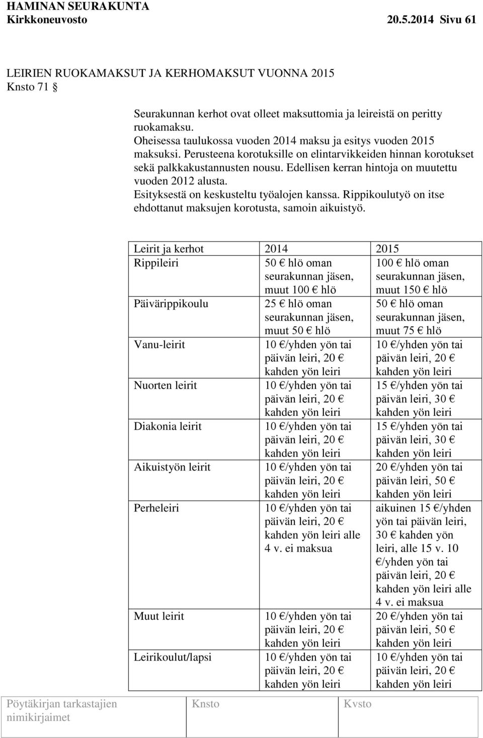 Edellisen kerran hintoja on muutettu vuoden 2012 alusta. Esityksestä on keskusteltu työalojen kanssa. Rippikoulutyö on itse ehdottanut maksujen korotusta, samoin aikuistyö.