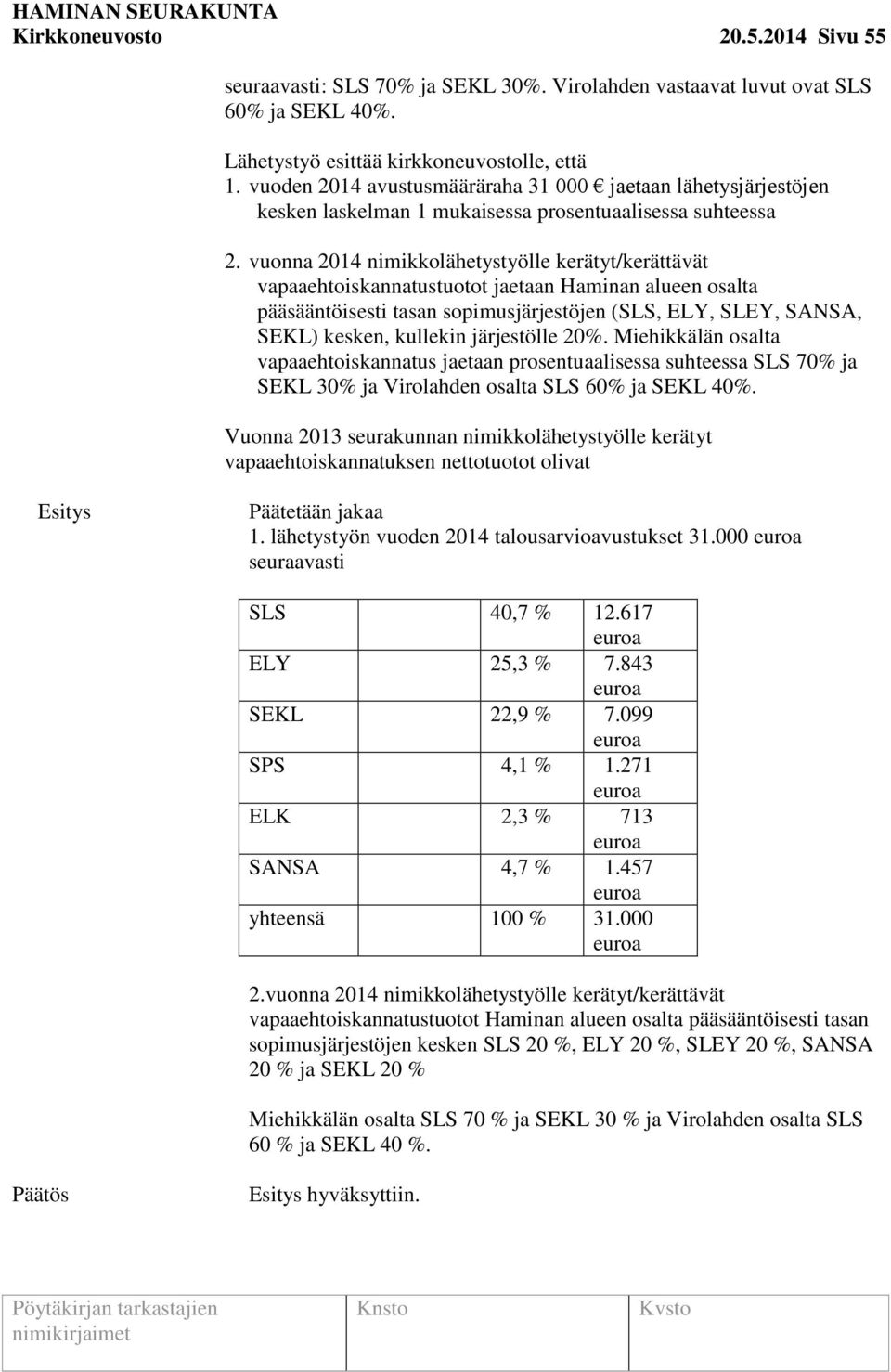 vuonna 2014 nimikkolähetystyölle kerätyt/kerättävät vapaaehtoiskannatustuotot jaetaan Haminan alueen osalta pääsääntöisesti tasan sopimusjärjestöjen (SLS, ELY, SLEY, SANSA, SEKL) kesken, kullekin